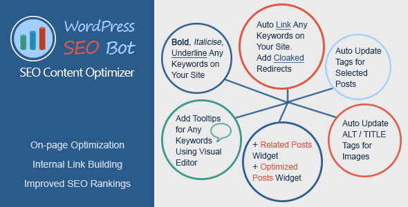 WordPress SEO Bot