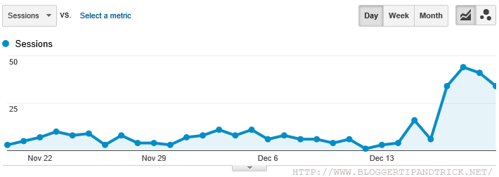 Darodar Referral Spam Increase in Google Analytics