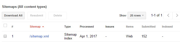 Submitted Sitemap - Google Search Console