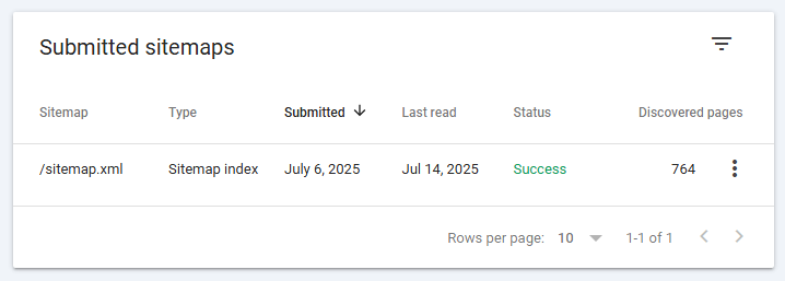 Submitted Blogger Sitemaps